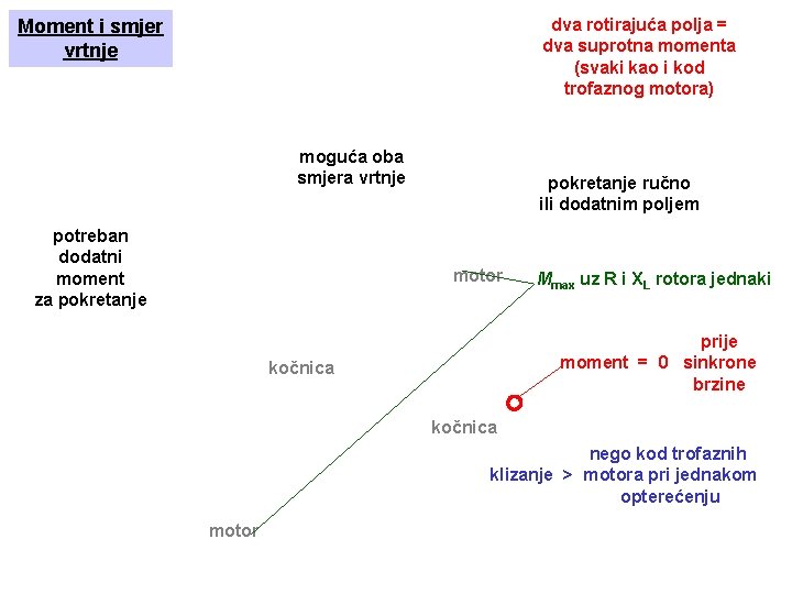 dva rotirajuća polja = dva suprotna momenta (svaki kao i kod trofaznog motora) Moment