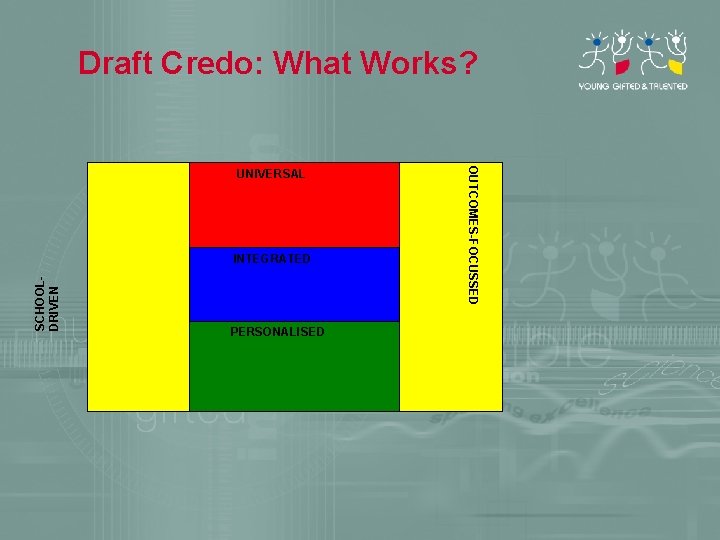 Draft Credo: What Works? SCHOOLDRIVEN INTEGRATED PERSONALISED OUTCOMES-FOCUSSED UNIVERSAL 