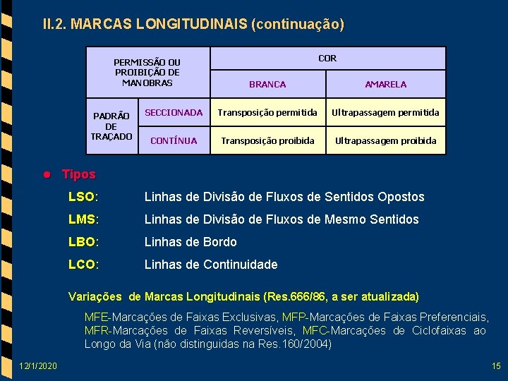 II. 2. MARCAS LONGITUDINAIS (continuação) COR PERMISSÃO OU PROIBIÇÃO DE MANOBRAS PADRÃO DE TRAÇADO