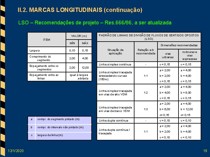 II. 2. MARCAS LONGITUDINAIS (continuação) LSO – Recomendações de projeto – Res. 666/86, a