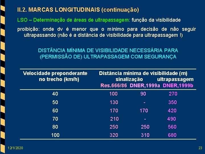 II. 2. MARCAS LONGITUDINAIS (continuação) LSO – Determinação de áreas de ultrapassagem: função da