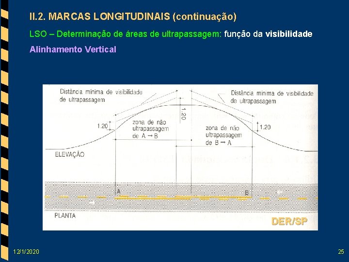 II. 2. MARCAS LONGITUDINAIS (continuação) LSO – Determinação de áreas de ultrapassagem: função da