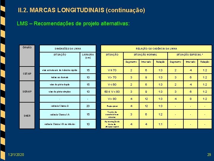 II. 2. MARCAS LONGITUDINAIS (continuação) LMS – Recomendações de projeto alternativas: ÓRGÃO DIMENSÕES DA