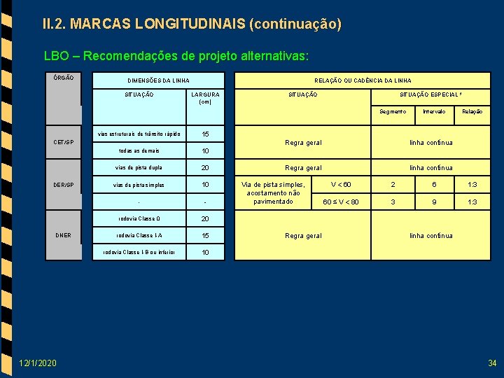 II. 2. MARCAS LONGITUDINAIS (continuação) LBO – Recomendações de projeto alternativas: ÓRGÃO DIMENSÕES DA