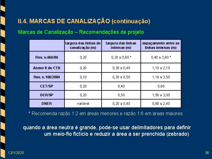 II. 4. MARCAS DE CANALIZAÇÃO (continuação) Marcas de Canalização – Recomendações de projeto largura