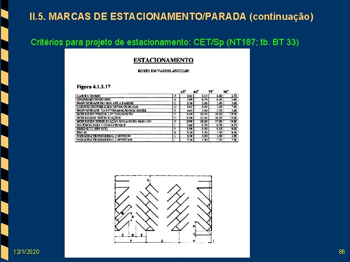 II. 5. MARCAS DE ESTACIONAMENTO/PARADA (continuação) Critérios para projeto de estacionamento: CET/Sp (NT 187;