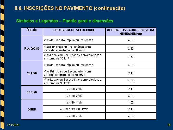 II. 6. INSCRIÇÕES NO PAVIMENTO (continuação) Símbolos e Legendas – Padrão geral e dimensões