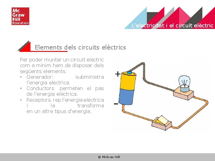 L’electricitat i el circuit elèctric Elements dels circuits elèctrics Per poder muntar un circuit