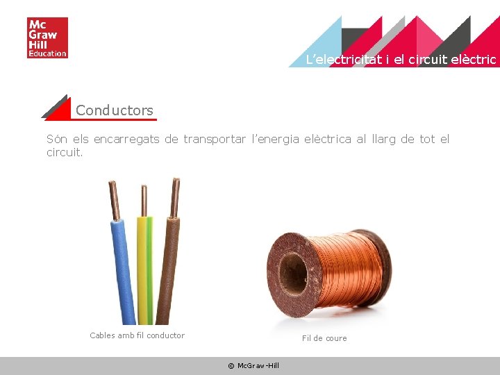 L’electricitat i el circuit elèctric Conductors Són els encarregats de transportar l’energia elèctrica al