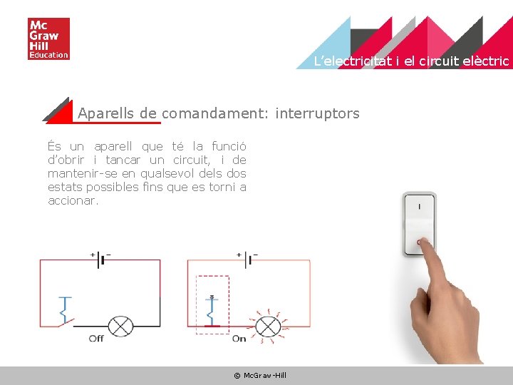 L’electricitat i el circuit elèctric Aparells de comandament: interruptors És un aparell que té