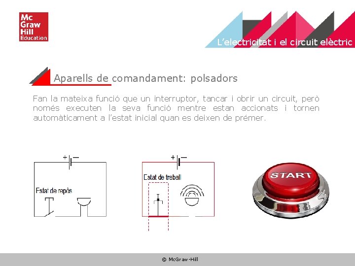 L’electricitat i el circuit elèctric Aparells de comandament: polsadors Fan la mateixa funció que