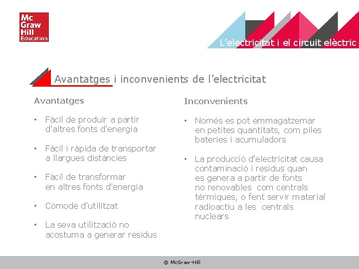 L’electricitat i el circuit elèctric Avantatges i inconvenients de l’electricitat Avantatges • Fàcil de