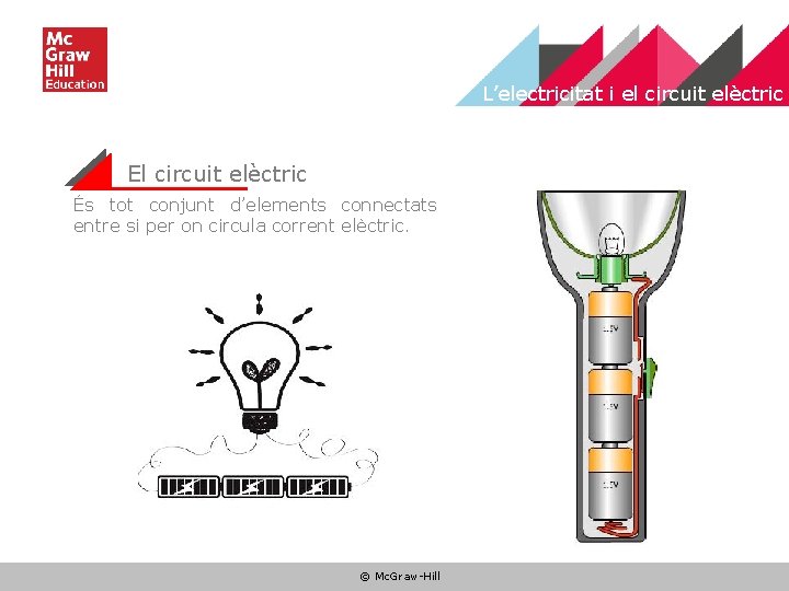 L’electricitat i el circuit elèctric El circuit elèctric És tot conjunt d’elements connectats entre