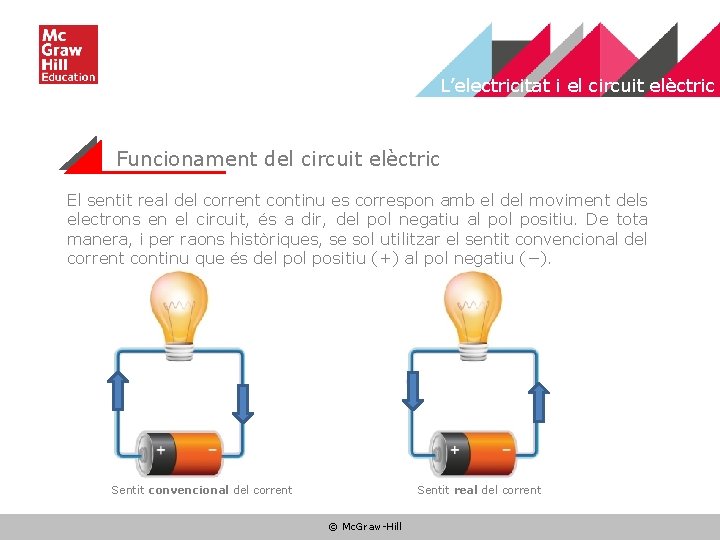 L’electricitat i el circuit elèctric Funcionament del circuit elèctric El sentit real del corrent