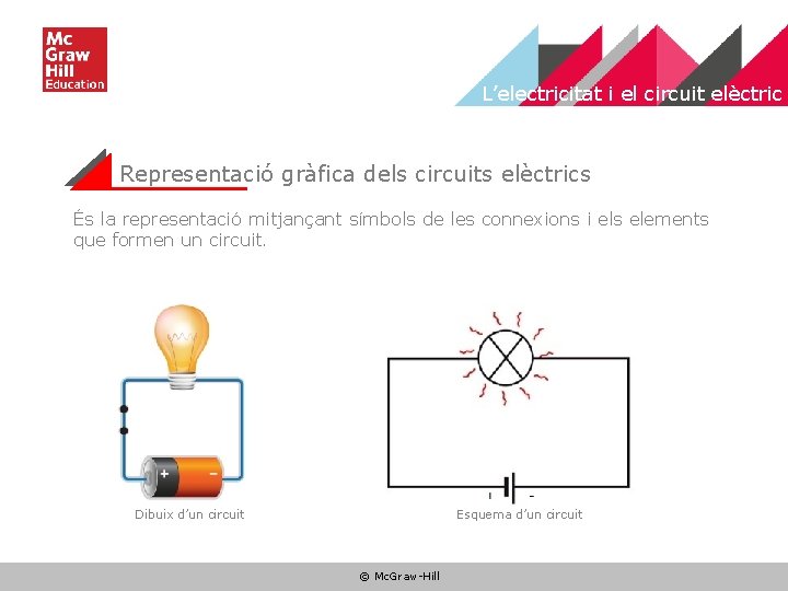 L’electricitat i el circuit elèctric Representació gràfica dels circuits elèctrics És la representació mitjançant