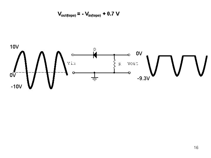 Vout(tepe) = - Vin(tepe) + 0. 7 V 10 V 0 V 0 V