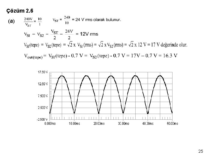 Çözüm 2. 6 (a) 25 