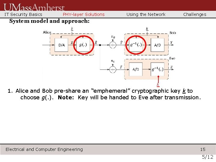 IT Security Basics PHY-layer Solutions Using the Network Challenges System model and approach: k