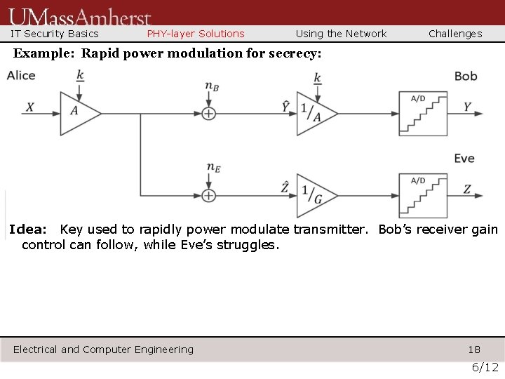 IT Security Basics PHY-layer Solutions Using the Network Challenges Example: Rapid power modulation for