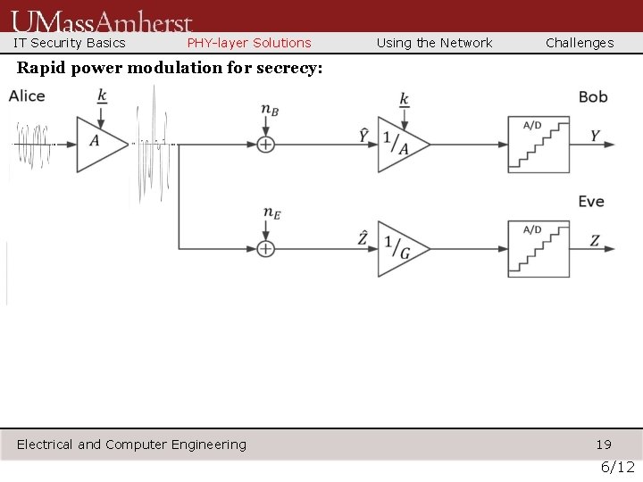 IT Security Basics PHY-layer Solutions Using the Network Challenges Rapid power modulation for secrecy: