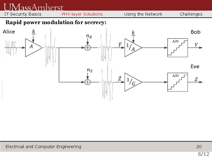 IT Security Basics PHY-layer Solutions Using the Network Challenges Rapid power modulation for secrecy: