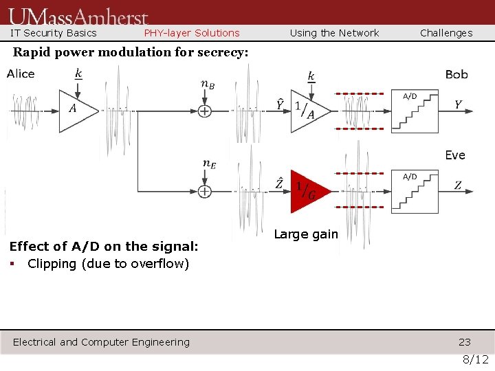 IT Security Basics PHY-layer Solutions Using the Network Challenges Rapid power modulation for secrecy: