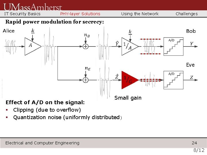 IT Security Basics PHY-layer Solutions Using the Network Challenges Rapid power modulation for secrecy: