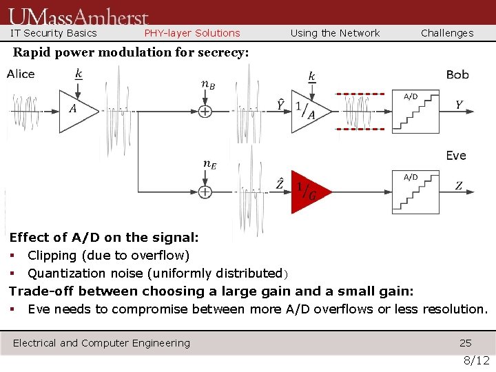 IT Security Basics PHY-layer Solutions Using the Network Challenges Rapid power modulation for secrecy: