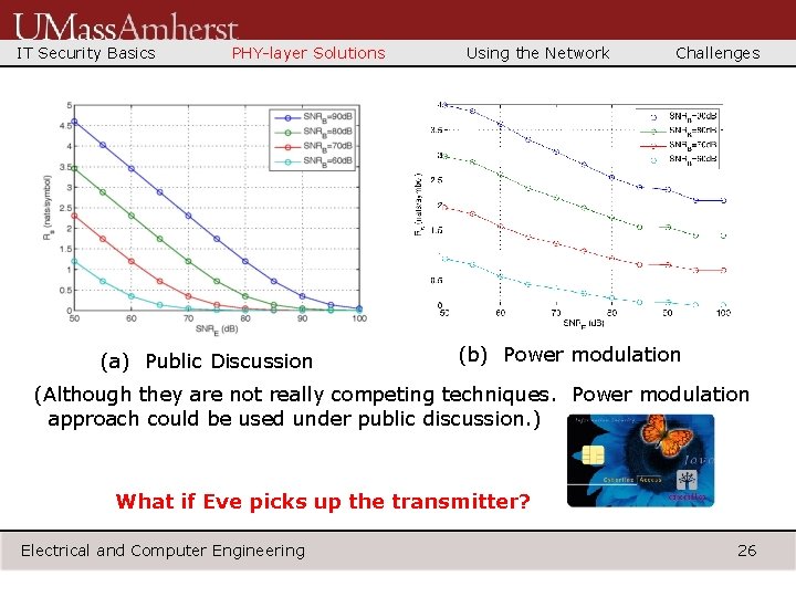 IT Security Basics PHY-layer Solutions (a) Public Discussion Using the Network Challenges (b) Power