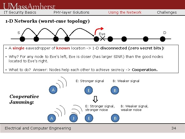 IT Security Basics PHY-layer Solutions Using the Network Challenges 1 -D Networks (worst-case topology)