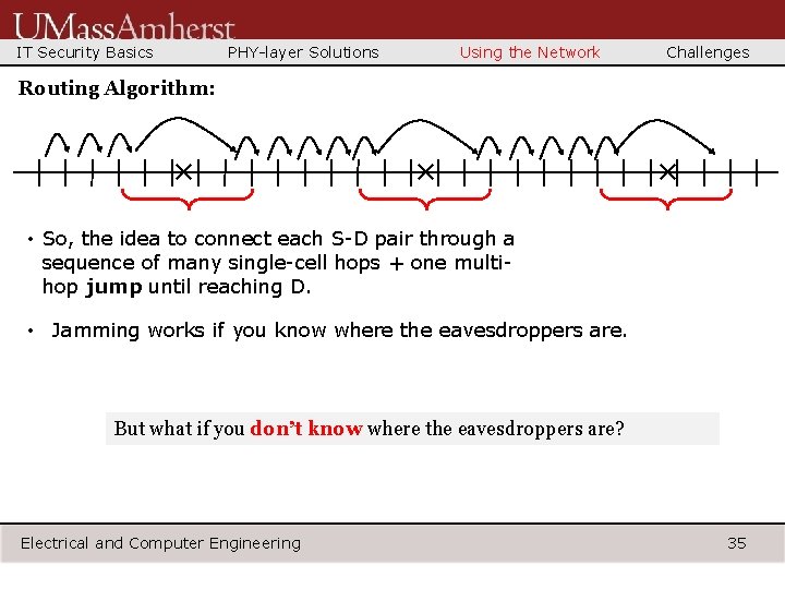 IT Security Basics PHY-layer Solutions Using the Network Challenges Routing Algorithm: × × ×