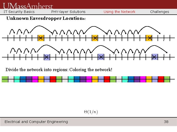 IT Security Basics PHY-layer Solutions Using the Network Challenges Unknown Eavesdropper Locations: × ×