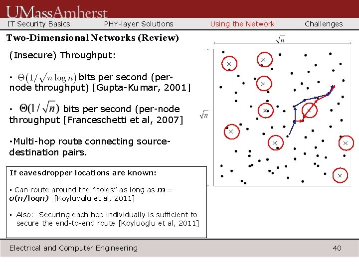 IT Security Basics PHY-layer Solutions Using the Network Challenges Two-Dimensional Networks (Review) (Insecure) Throughput: