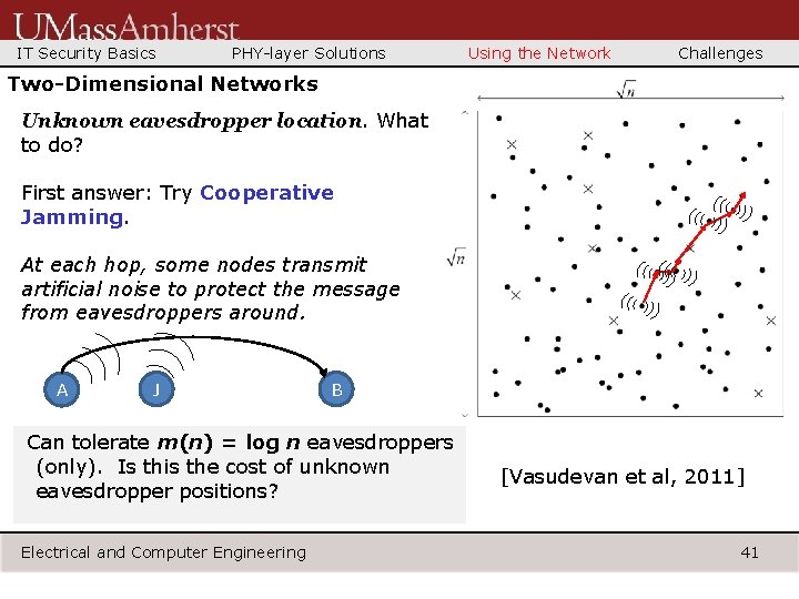 IT Security Basics PHY-layer Solutions Using the Network Challenges Two-Dimensional Networks Unknown eavesdropper location.