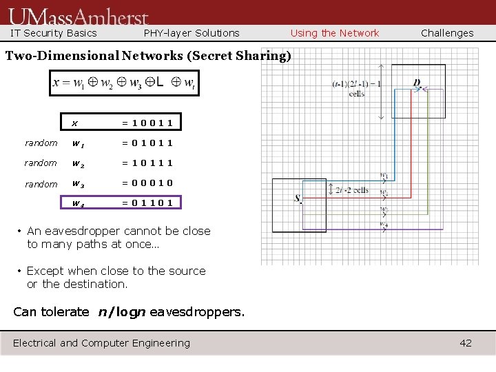 IT Security Basics PHY-layer Solutions Using the Network Challenges Two-Dimensional Networks (Secret Sharing) x