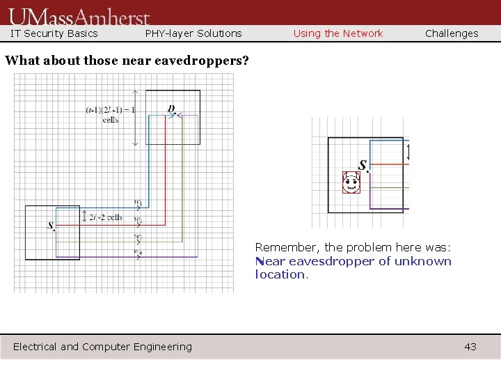 IT Security Basics PHY-layer Solutions Using the Network Challenges What about those near eavedroppers?