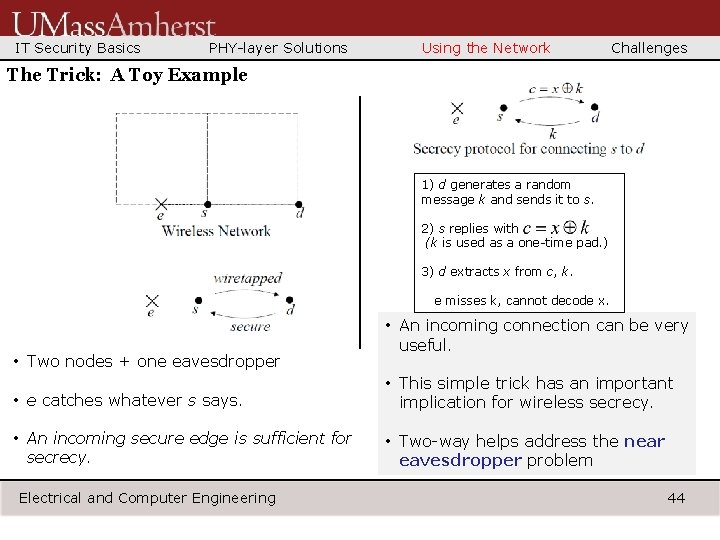 IT Security Basics PHY-layer Solutions Using the Network Challenges The Trick: A Toy Example