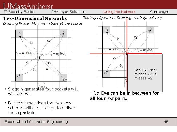 IT Security Basics PHY-layer Solutions Two-Dimensional Networks Using the Network Challenges Routing Algorithm: Draining,