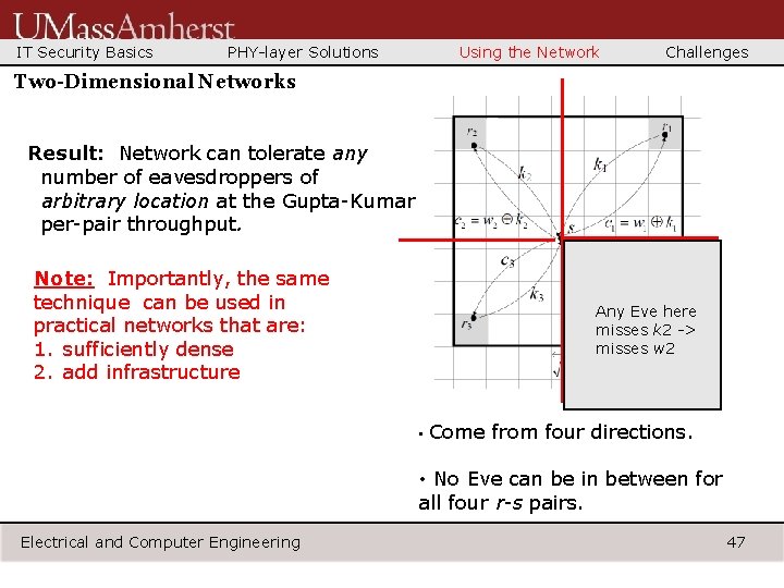 IT Security Basics PHY-layer Solutions Using the Network Challenges Two-Dimensional Networks Result: Network can