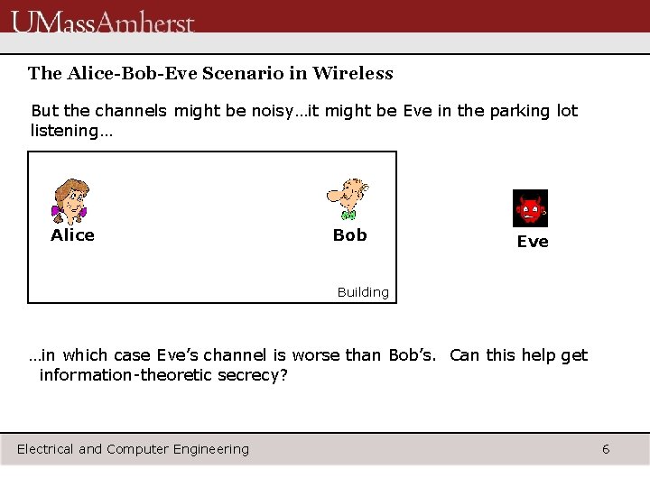 The Alice-Bob-Eve Scenario in Wireless But the channels might be noisy…it might be Eve