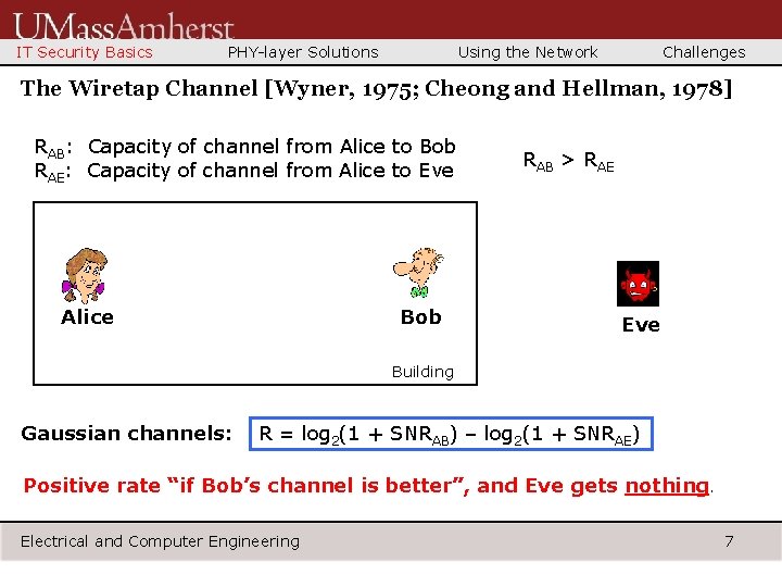 IT Security Basics PHY-layer Solutions Using the Network Challenges The Wiretap Channel [Wyner, 1975;