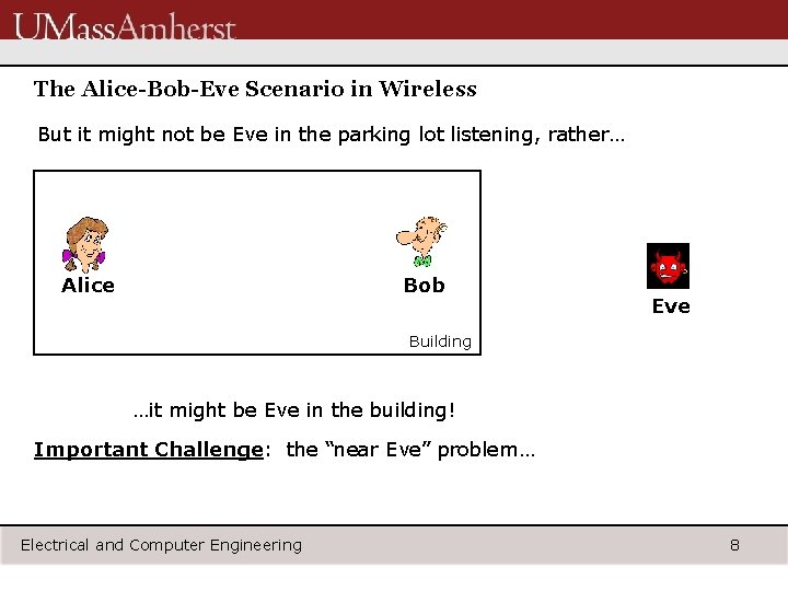 The Alice-Bob-Eve Scenario in Wireless But it might not be Eve in the parking