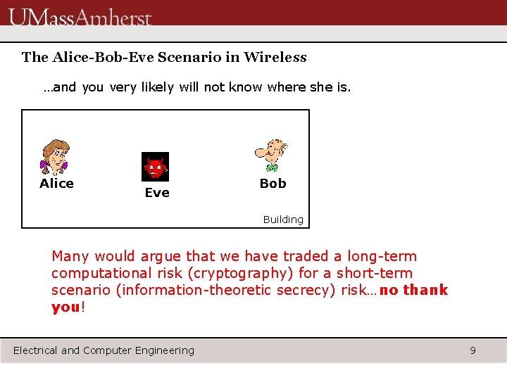 The Alice-Bob-Eve Scenario in Wireless …and you very likely will not know where she