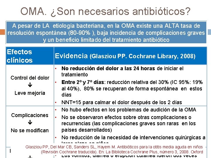 OMA. ¿Son necesarios antibióticos? A pesar de LA etiología bacteriana, en la OMA existe