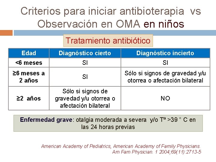 Criterios para iniciar antibioterapia vs Observación en OMA en niños Tratamiento antibiótico Edad Diagnóstico