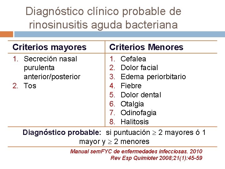 Diagnóstico clínico probable de rinosinusitis aguda bacteriana Criterios mayores Criterios Menores 1. Secreción nasal