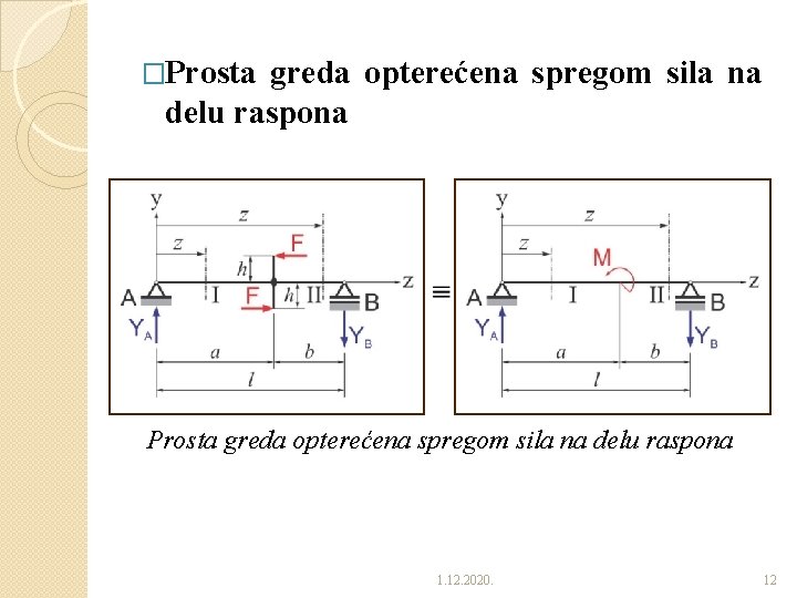 �Prosta greda opterećena spregom sila na delu raspona 1. 12. 2020. 12 