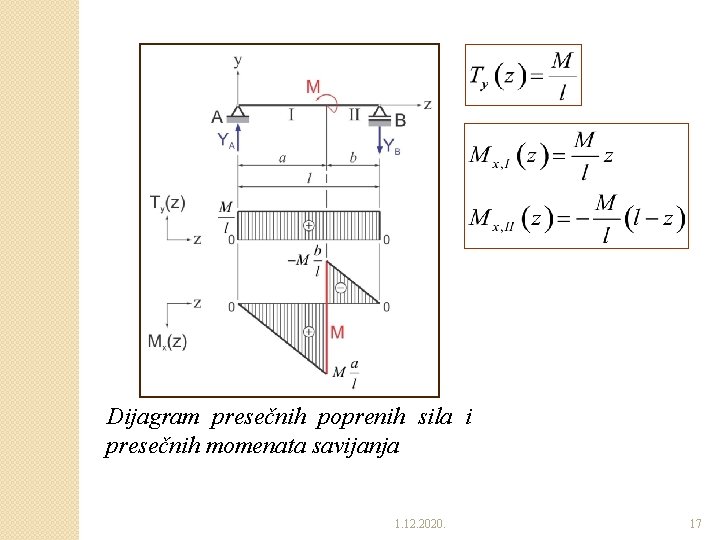 Dijagram presečnih poprenih sila i presečnih momenata savijanja 1. 12. 2020. 17 