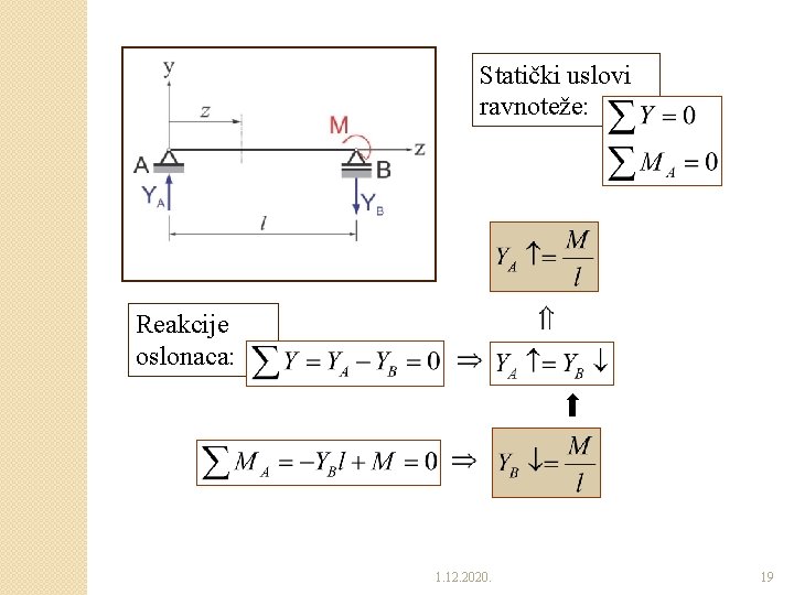 Statički uslovi ravnoteže: Reakcije oslonaca: 1. 12. 2020. 19 