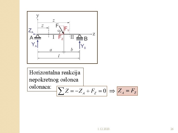 Horizontalna reakcija nepokretnog oslonca oslonaca: 1. 12. 2020. 26 